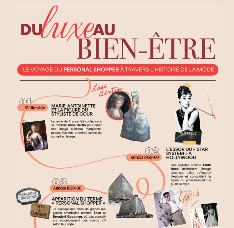 Personal shopper à travers l'histoire