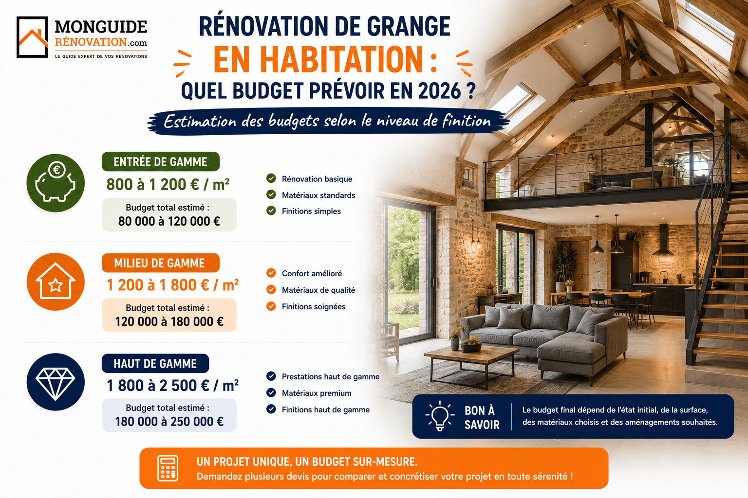 Estimation de budget pour rénovation de grange