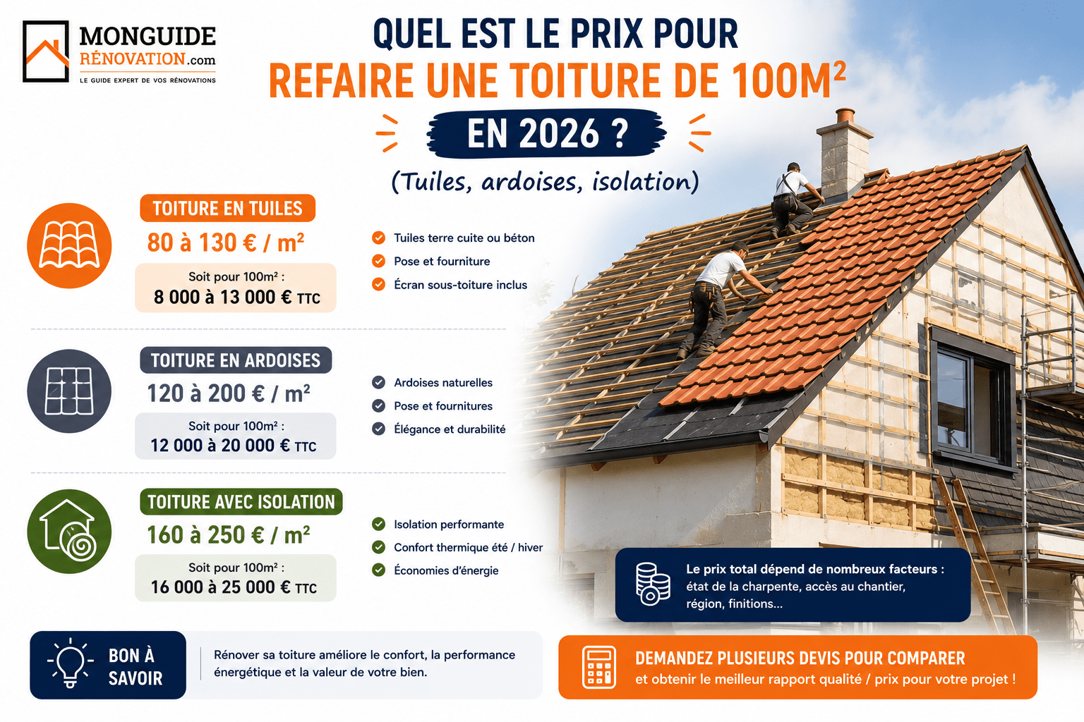 Estimation des prix de rénovation toiture