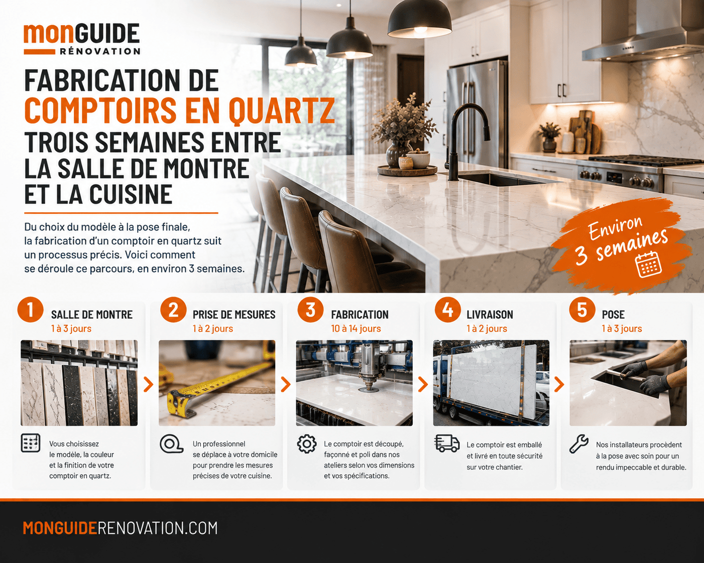 Fabrication d’un comptoir en quartz en 3 semaines